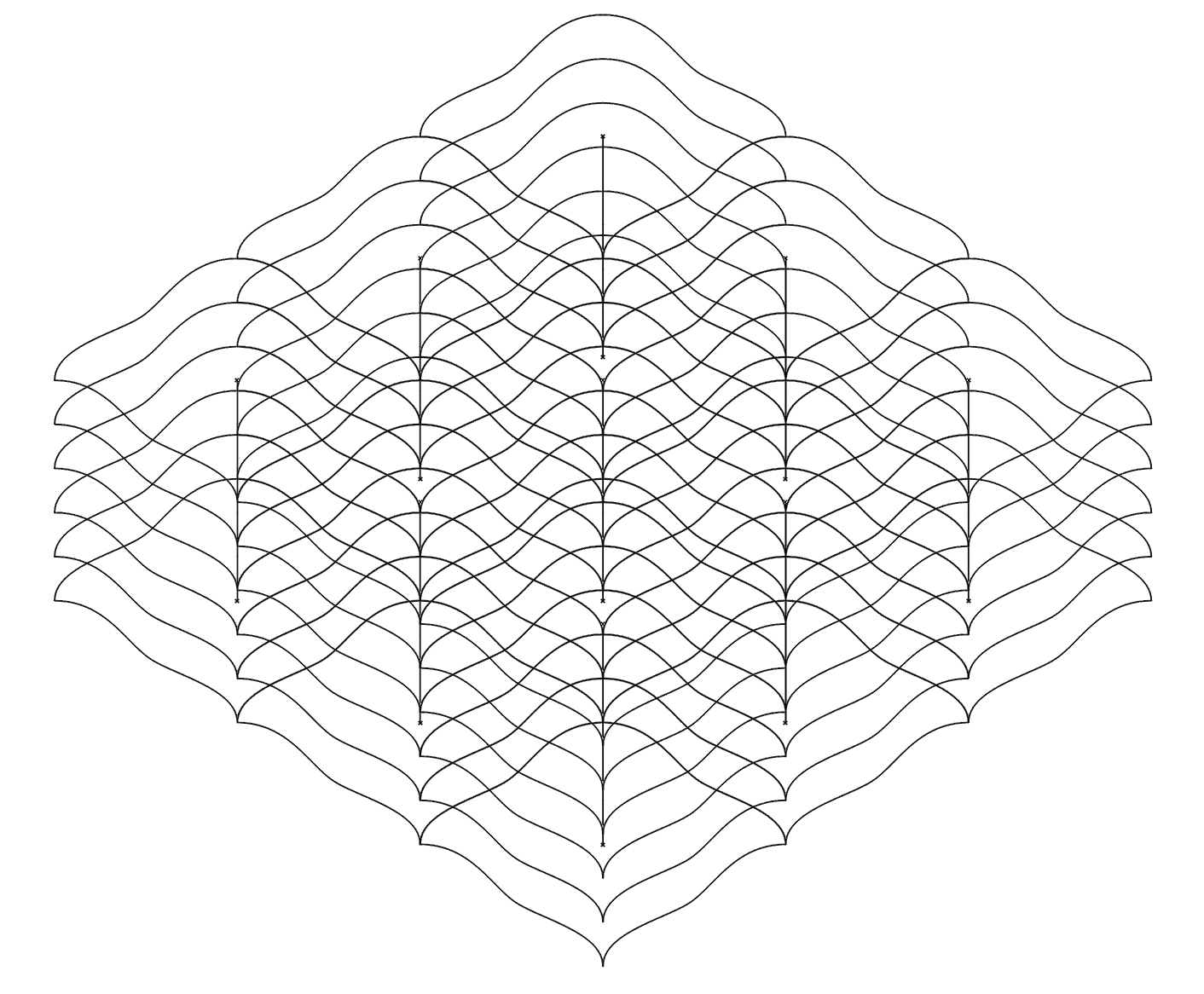 The pattern seen in outline view